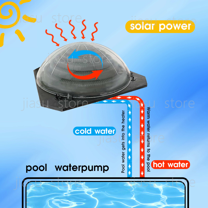 Sistem Pemanas Kolam Renang Te - Solar Pump Controller ulasan dan harga
