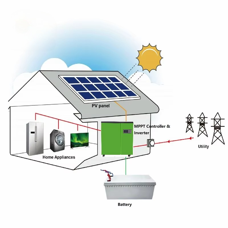 sistem tenaga surya rumah tang - Renewable Energy Price ulasan dan harga