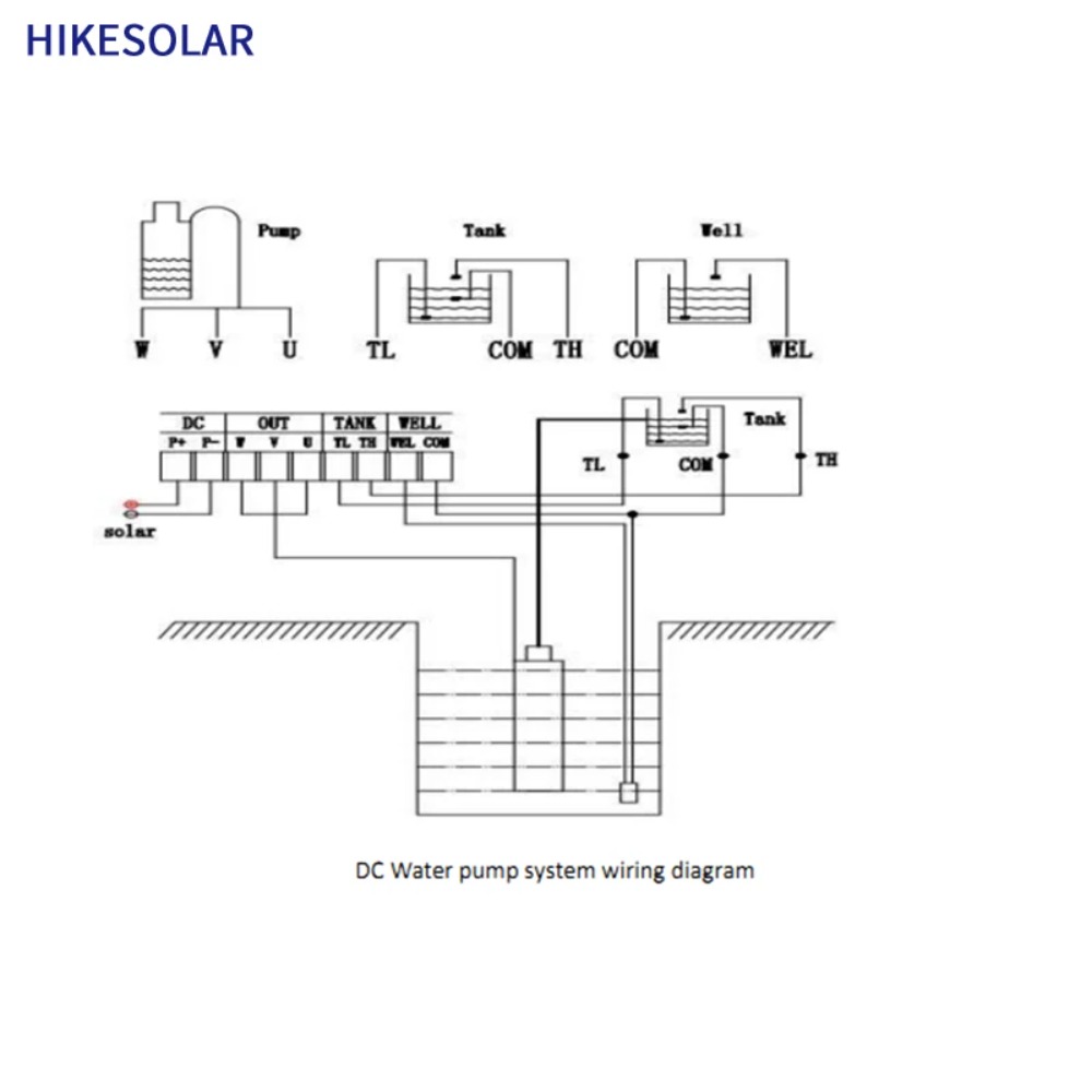 Pompa Sumur Dalam Tenaga Surya - Solar Water Pump ulasan dan harga
