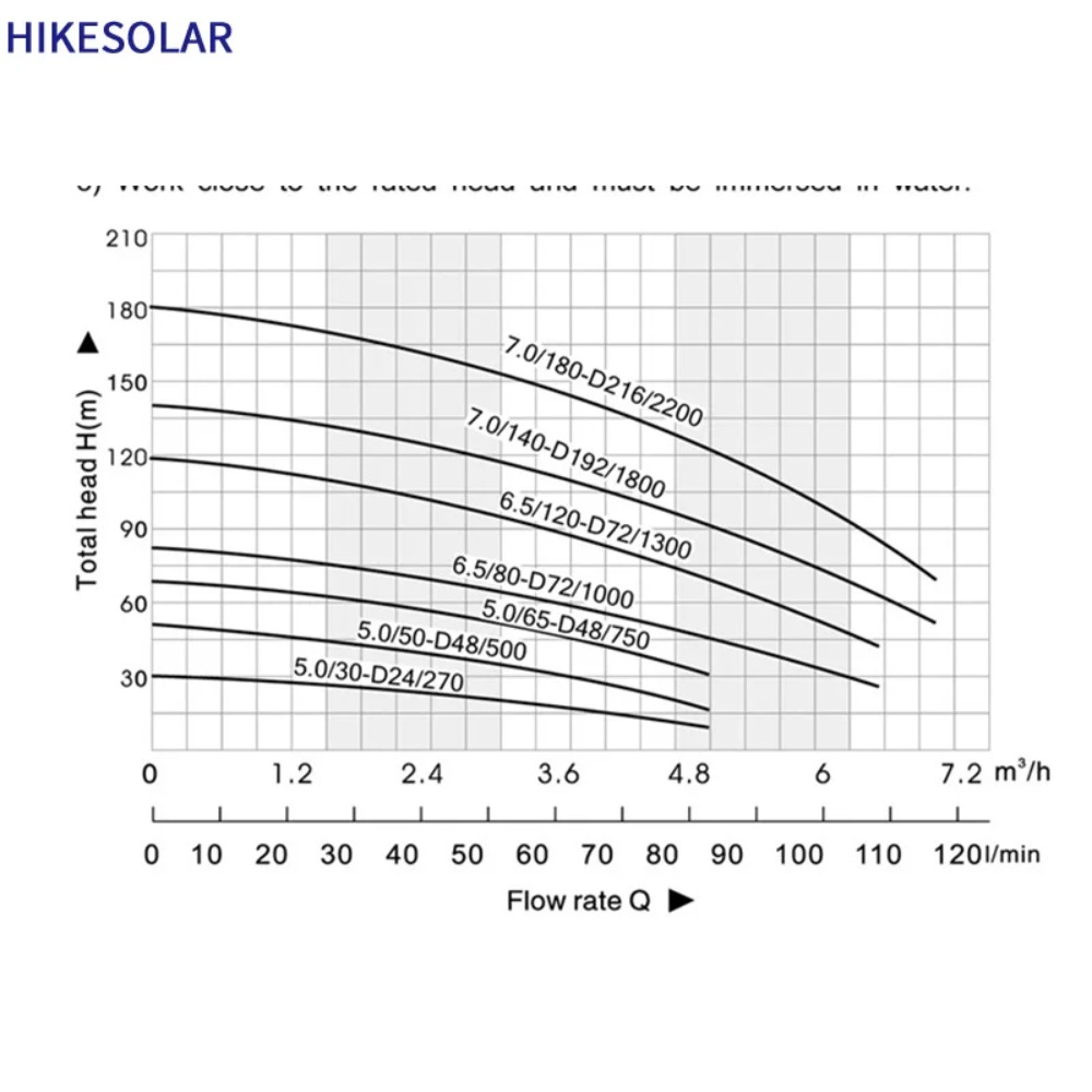 Pompa Sumur Dalam Tenaga Surya - Solar Water Pump ulasan dan harga
